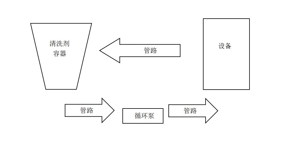 導(dǎo)熱油清洗示意圖